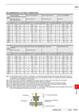 1637 RECOMMENDED CUTTING CONDITIONS Note 1) The intermediate diameter revolution is not tabulated It is matched to the large diameter side and closest Каталог MITSUBISHI 2020 Режущий инструмент для станков по металлу Фрезы концевые монолитные из твердого сплава и сборные со сменными режущими пластинами Резцы Сверла Стр. P181