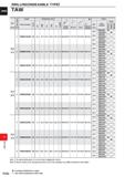 1676 DRILLING DRILLINGClNDEXABLE TYPE) TAW £ Holder Dimensions (mm ) M> Insert D O y // Stock 13 O Order Number u o LBX OAL DCOI\ y is Kj DC Order Num Каталог MITSUBISHI 2020 Режущий инструмент для станков по металлу Фрезы концевые монолитные из твердого сплава и сборные со сменными режущими пластинами Резцы Сверла Стр. P220