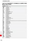 1756 TECHNICAL DATA LIST OF PROPERTY SYMBOLS COMPLYING WITH IS013399 IS013399 Property Symbols Content KRINS Cutting edge angle major KWL Keyway lengt Каталог MITSUBISHI 2020 Режущий инструмент для станков по металлу Фрезы концевые монолитные из твердого сплава и сборные со сменными режущими пластинами Резцы Сверла Стр. R004