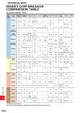 1812 TECHNICAL DATA INSERT CHIP BREAKER COMPARISON TABLE NEGATIVE INSERT TYPE ISO Classifi- cation Cutting Mode Mitsubishi Materials Sumitomo Electric Каталог MITSUBISHI 2020 Режущий инструмент для станков по металлу Фрезы концевые монолитные из твердого сплава и сборные со сменными режущими пластинами Резцы Сверла Стр. R060