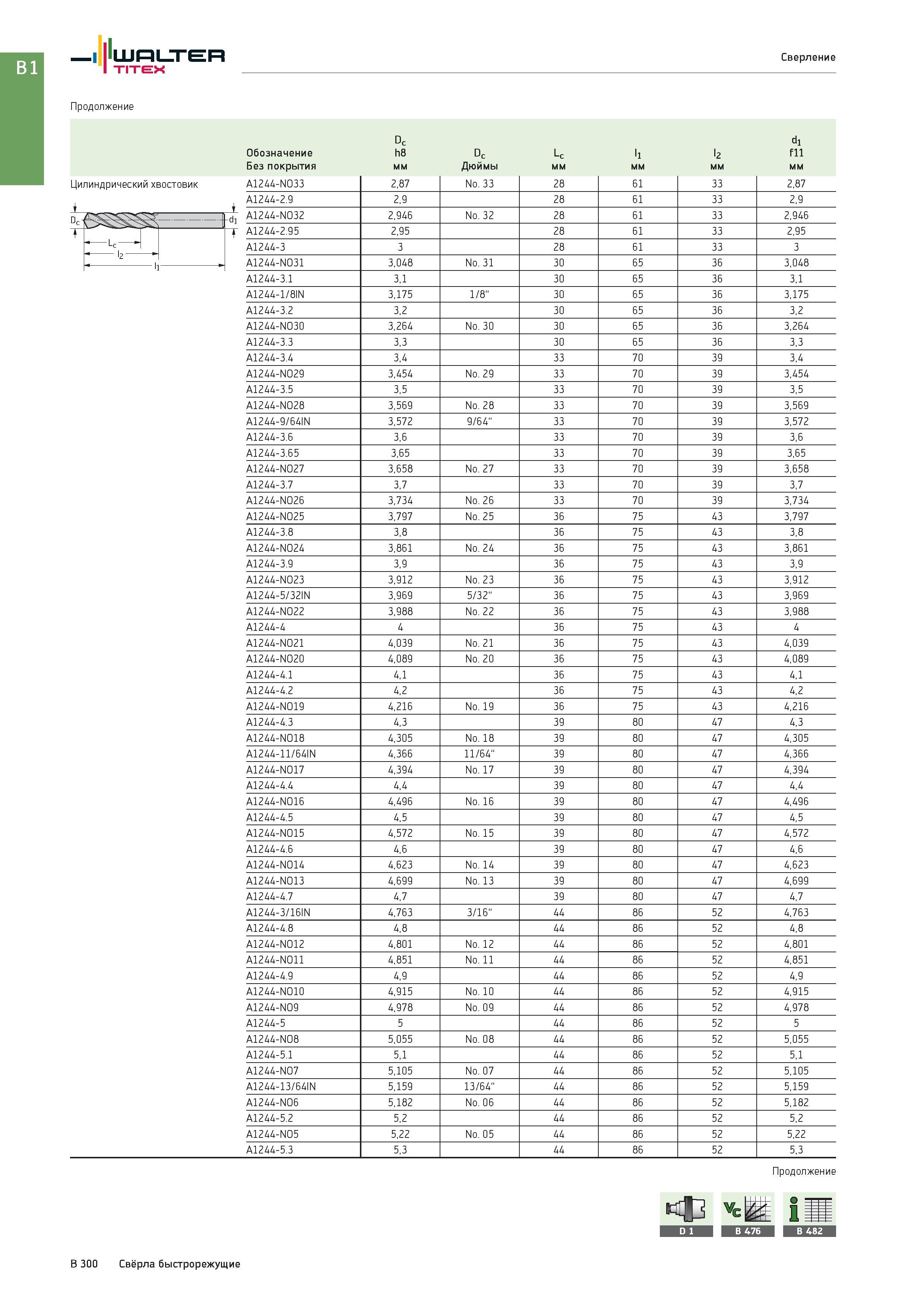 814 Walter Titex Сверление Продолжение Dc di Обозначение h8 Dc Lc l1 l2 fll Без покрытия мм Дюймы Цилиндрический хвостовик Lc A1244-NO33 2,87 No 33 28 61 33 Каталог WALTER 2017 Инструмент металлорежущий и вспомогательный для металлообрабатывающих станков Сменные пластины Резцы Державки Расточные оправки Сверла Фрезы Патроны Стр. B300