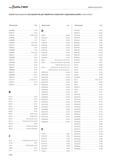 2598 Walter Алфавитный указатель Алфавитный указатель инструментов для обработки отверстий и нарезания резьбы Обозначение Стр A6181AML B 118 A6181TFT B 119 A6 Каталог WALTER 2017 Инструмент металлорежущий и вспомогательный для металлообрабатывающих станков Сменные пластины Резцы Державки Расточные оправки Сверла Фрезы Патроны Стр. D186