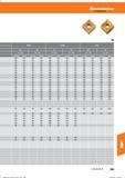 697 Hoffmann Group Справочник HOFFMANN GROUP 2016 Рекомендуемые режимы резания для режущего инструмента при механической обработке на металлорежущих промышленных станках и центрах с ЧПУ Стр. 685