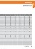 59 Hoffmann Group Bohren Справочник HOFFMANN GROUP 2016 Рекомендуемые режимы резания для режущего инструмента при механической обработке на металлорежущих промышленных станках и центрах с ЧПУ Стр. 47