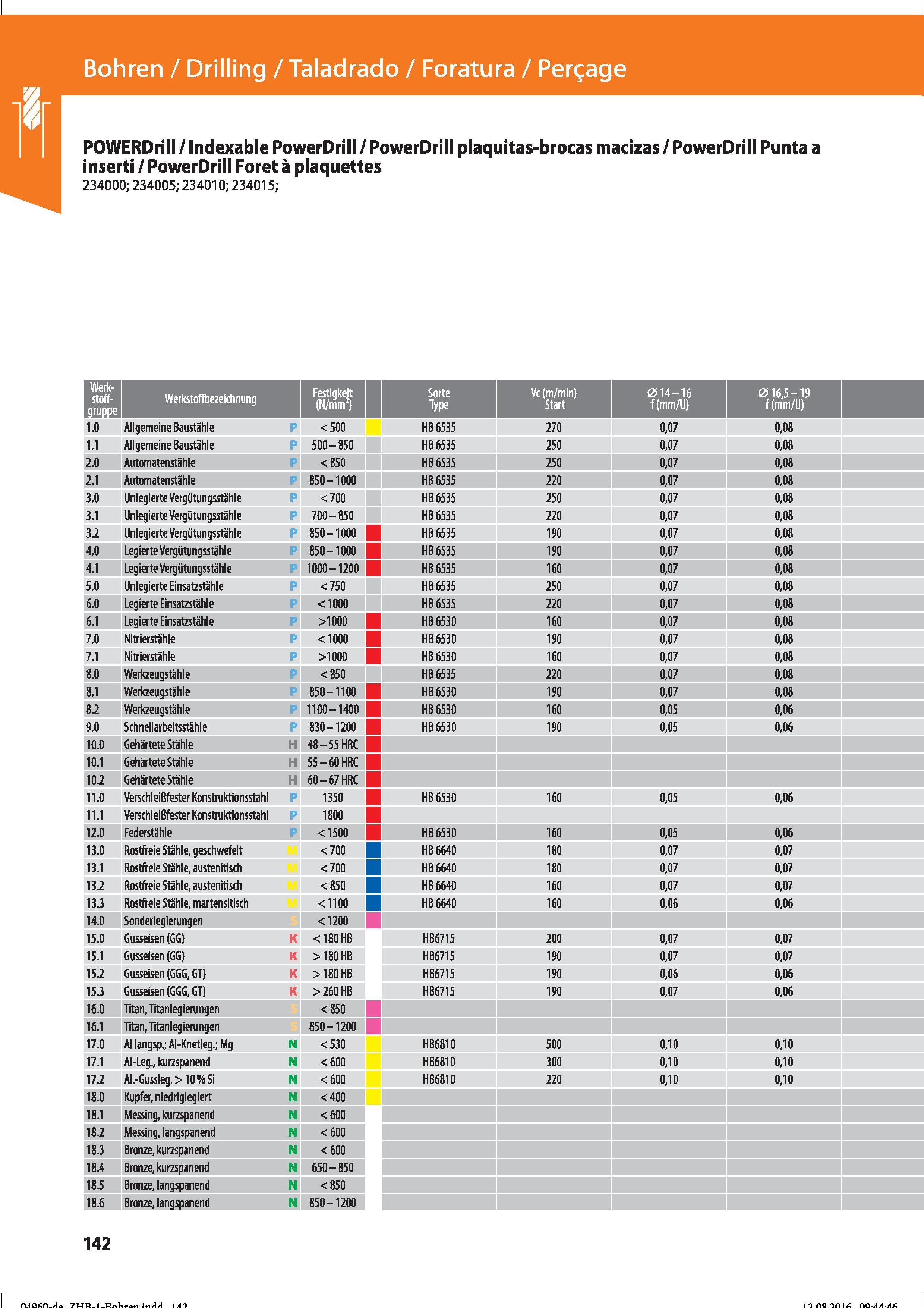 154 POWERDrill / Indexable PowerDrill / PowerDrill plaquitas-brocas macizas / PowerDrill Punta a inserti / PowerDrill Foret à plaquettes 234000; Справочник HOFFMANN GROUP 2016 Рекомендуемые режимы резания для режущего инструмента при механической обработке на металлорежущих промышленных станках и центрах с ЧПУ Стр. 142