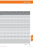 727 Hoffmann Group Справочник HOFFMANN GROUP 2016 Рекомендуемые режимы резания для режущего инструмента при механической обработке на металлорежущих промышленных станках и центрах с ЧПУ Стр. 715