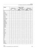 539 Токарная обработка Фрезерование DC DEF DEFINE DEFAULT DELAYFSTON DELAYFSTOF DELDL DELDTG DELETE DELTOOLENV DIACYCOFA DIAM90 DIAM90A DIAMCHAN Справочник SIEMENS 2012 Пользователя Основы программирования стоек ЧПУ Sinumerik 840D sl 828D Металлообрабатывающее оборудование Стр. 539