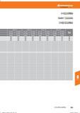 267 Hoffmann Group 04, 1-8 08,1 1-12 012, 1-16 016, 1-20 Kühlung ae = 1 x D ae = 0,3 x D ae = 1 x D ae = 0,3 x D ae = 1 x D ae = 0,3 x D ae = 1x Справочник HOFFMANN GROUP 2016 Рекомендуемые режимы резания для режущего инструмента при механической обработке на металлорежущих промышленных станках и центрах с ЧПУ Стр. 255