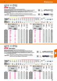 351 Hoffmann Group 51 nKN HoDMa Тип N е8 0Й- ЕЗЕЗ Мини-фреза Геометрия торцевой режущей кромки для врезного фрезерования Эксцентричная затыловка Хвос Каталог HOFFMANN GROUP 2020 Режущий и вспомогательный инструмент для металлорежущих станков с ЧПУ и универсальных Сверла Фрезы Метчики Резцы Развертки Оснастка инструментальная Стр. 351