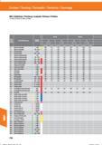 738 Drehen / Turning / Torneado / Tornitura / Tournage WN Schlichten / Finishing / acabado / finitura / Finition 251952; 251954; 251962; 251964; Справочник HOFFMANN GROUP 2016 Рекомендуемые режимы резания для режущего инструмента при механической обработке на металлорежущих промышленных станках и центрах с ЧПУ Стр. 726