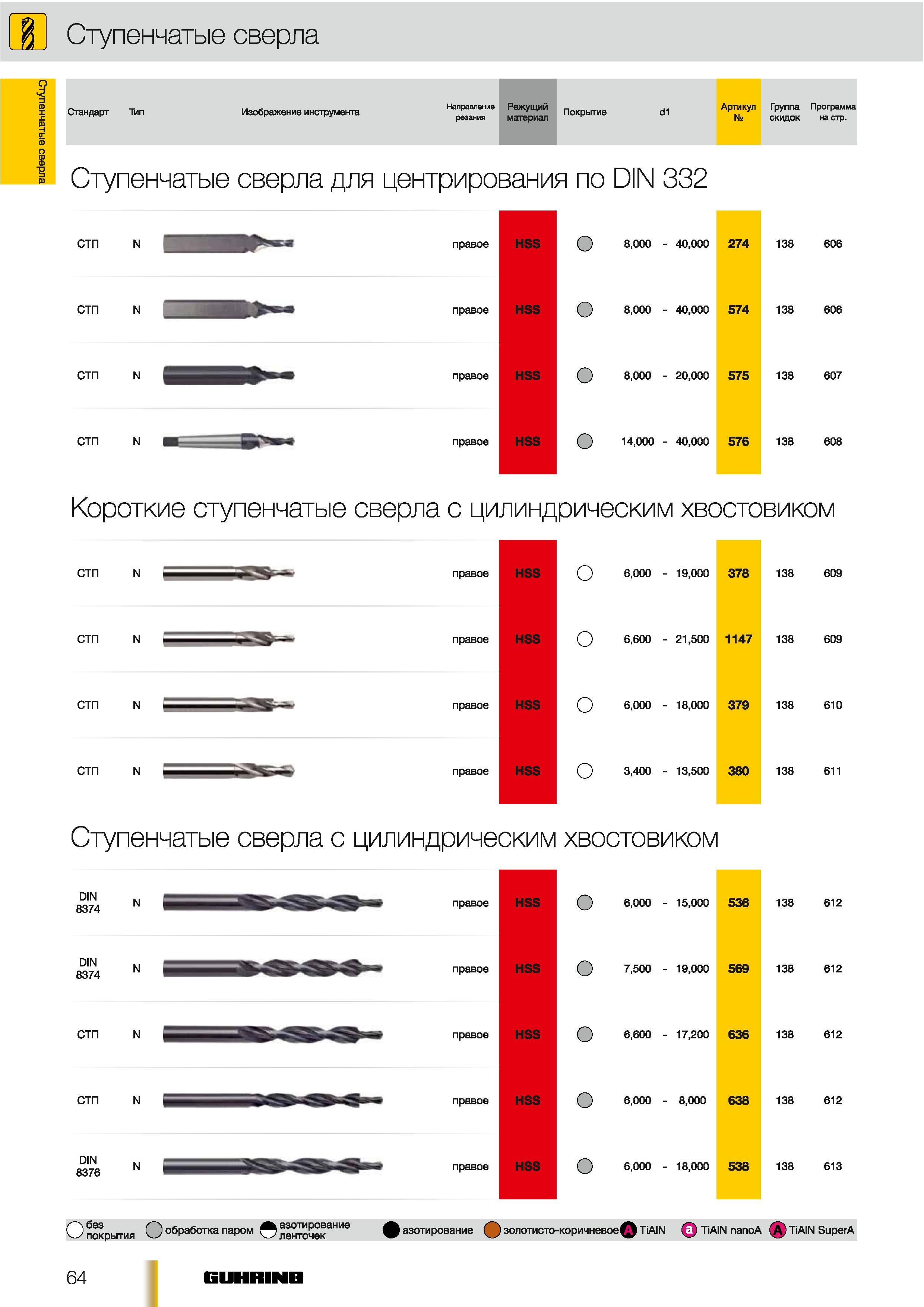35 Спиральные ступенчатые монолитные сверла Guhring из быстрорежущей инструментальной стали HSS Обзор сверлильного металлорежущего инструмента с цилиндри Каталог GUHRING 2012 Осевой режущий инструмент и станочная инструментальная оснастка Стр. 64