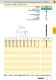 1138 фрезы Guhring для материалов 54 HRC с центральным резом Артикул Ns Стандарт Режущий материал 3859 СТП Цельный твердый сплав Группа применения твердого Каталог GUHRING 2012 Режущий инструмент и инструментальная оснастка Стр. 1167
