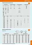 1157 Размеры под ключ для винтов и гаек Нормальная серия DIN EN ISO 4016 4014 8765 (Г 1) 41 DIN EN ISO 24036 4034 4032 10513 10512 10511 Резьба M Каталог HOFFMANN GROUP 2018 Инструмент ручной Слесарный и механизированный Измерительные приборы и инструменты Производственный инвентарь Стр. 1157