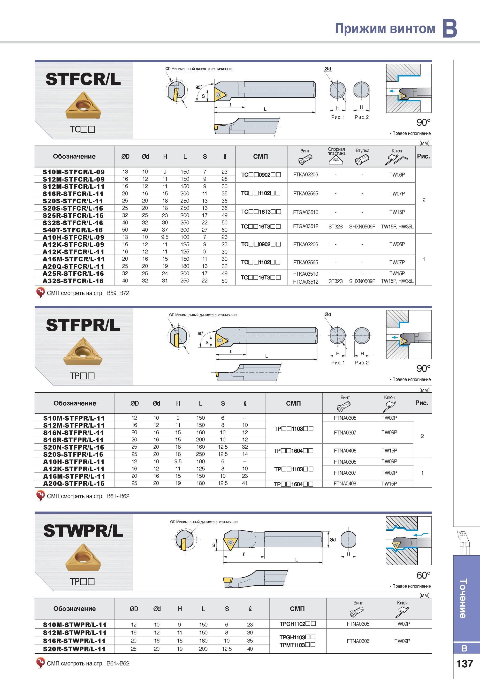 185 Прижим винтом Токарные резцы Korloy сменными режущими пластинами STFCR/L Минимальный диаметр растачивания Каталог KORLOY 2014 Металлорежущий инструмент Точение Фрезерование Сверление Инструментальная оснастка Стр. B137