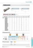 509 Фрезерный инструмент Future Mill FMRS4000 Фрезы Korloy со сменными режущими пластинами Каталог KORLOY 2014 Металлорежущий инструмент и станочная оснастка Стр. E161