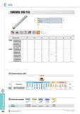 530 Фрезерный инструмент HRMS 08/10 Фрезы Korloy со сменными режущими пластинами Комплектующие Каталог KORLOY 2014 Металлорежущий инструмент и станочная оснастка Стр. E182