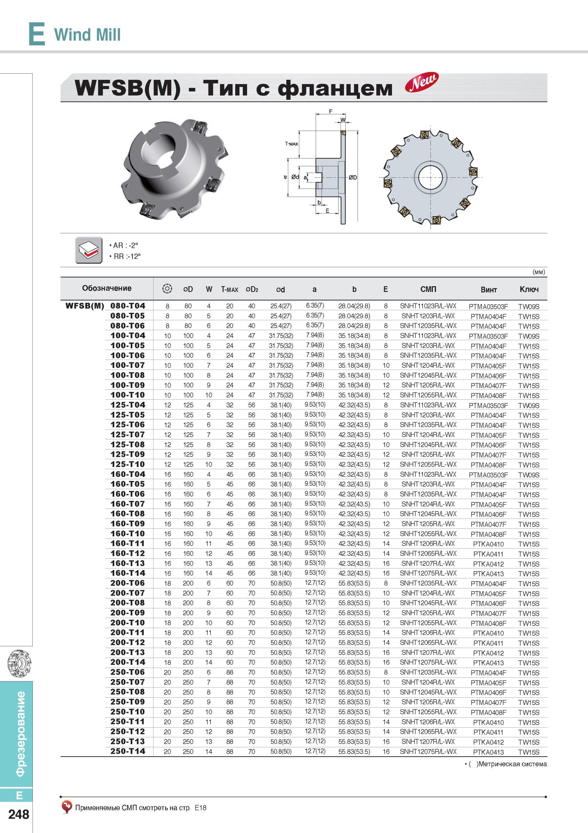 596 Фрезерование Wind Mill Фрезы Korloy со сменными режущими пластинами WFSB(M) Тип с фланцем Каталог KORLOY 2014 Металлорежущий инструмент Точение Фрезерование Сверление Инструментальная оснастка Стр. E248