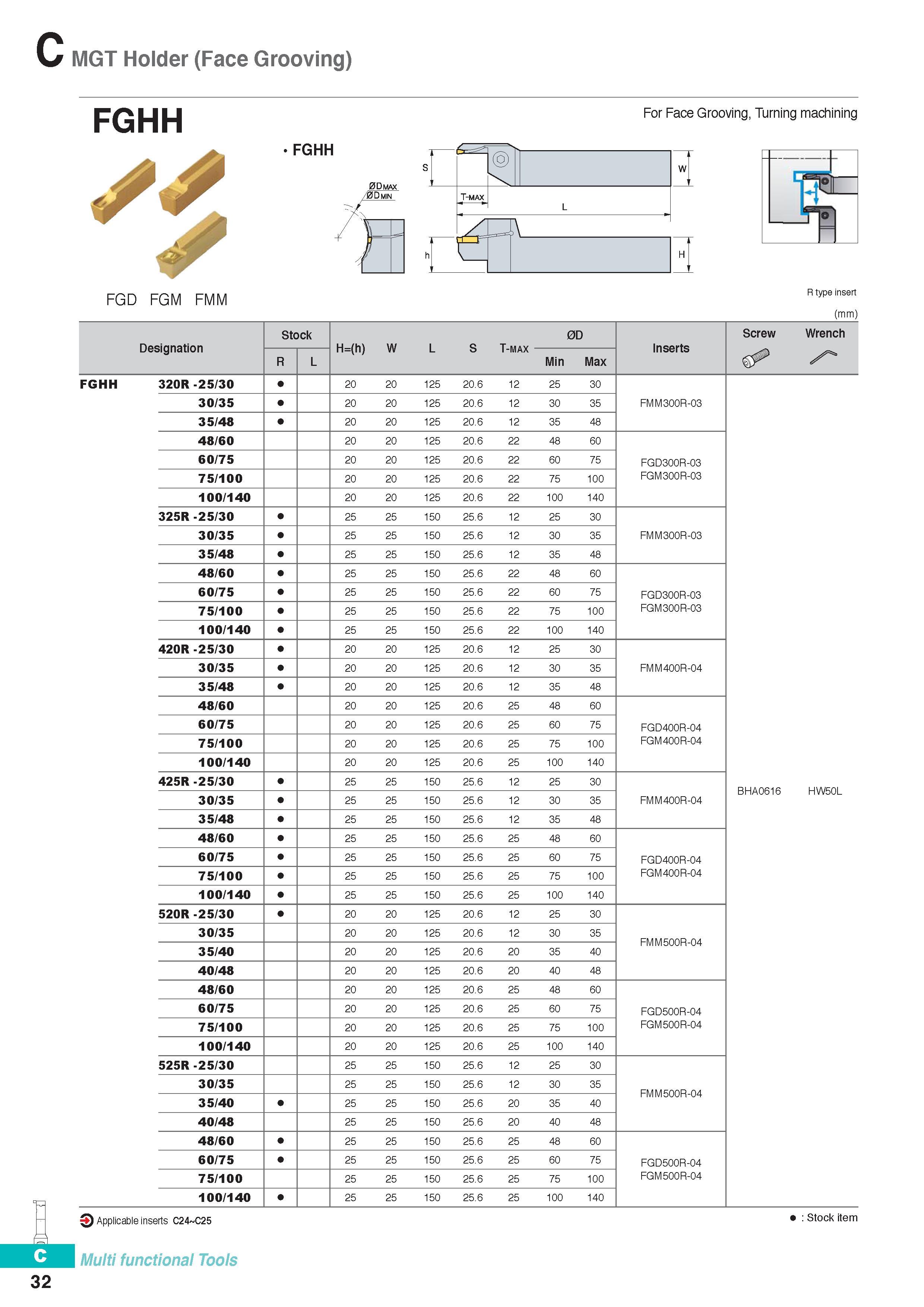 291 MGT Holder (Face Grooving) FGHH For Face Grooving, Turning machining FGHH FGD FGM FMM Ch 3 Applicable inserts C24 C25 Multi functional Tools R type insert Каталог KORLOY 2016 Металлорежущий инструмент для точения фрезерования сверления и инструментальная станочная оснастка для металлообрабатывающих станков Стр. C32