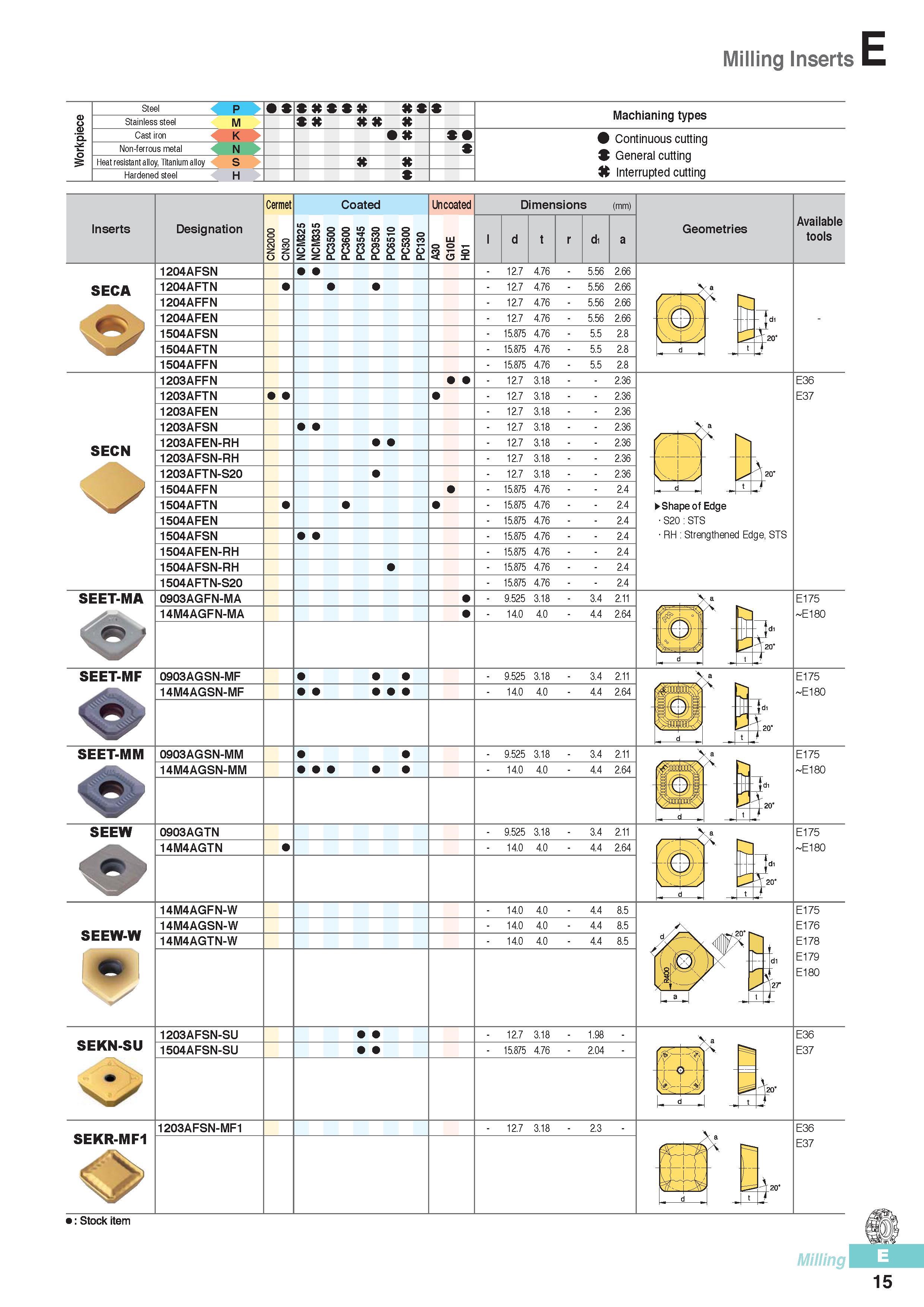 402 Milling Inserts Steel P Machianing types Stainless steel M Cast iron K K Continuous cutting S General cutting Interrupted cutting Non-ferrous metal N Heat Каталог KORLOY 2016 Металлорежущий инструмент для точения фрезерования сверления и инструментальная станочная оснастка для металлообрабатывающих станков Стр. E15