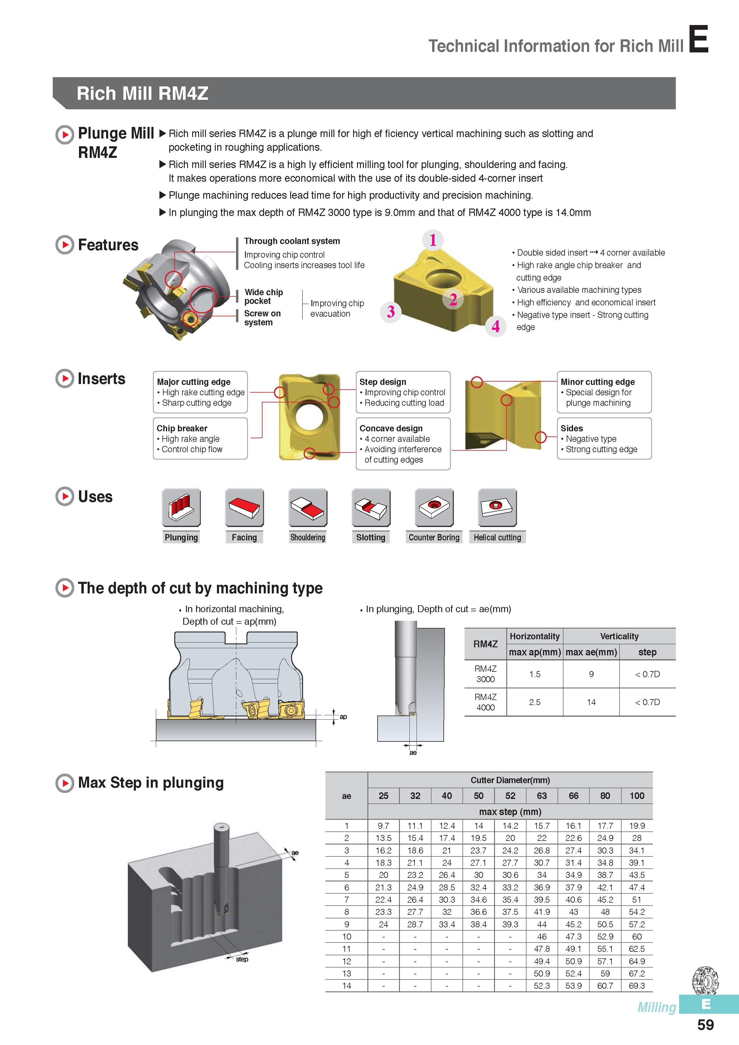 446 Indexable milling tool Korloy Rich RM4Z is a plunge mill for high ef ficiency vertical machining such as slotting and RM4Z pocketing in roughing applicatio Каталог KORLOY 2016 Металлорежущий инструмент для точения фрезерования сверления и инструментальная станочная оснастка для металлообрабатывающих станков Стр. E59