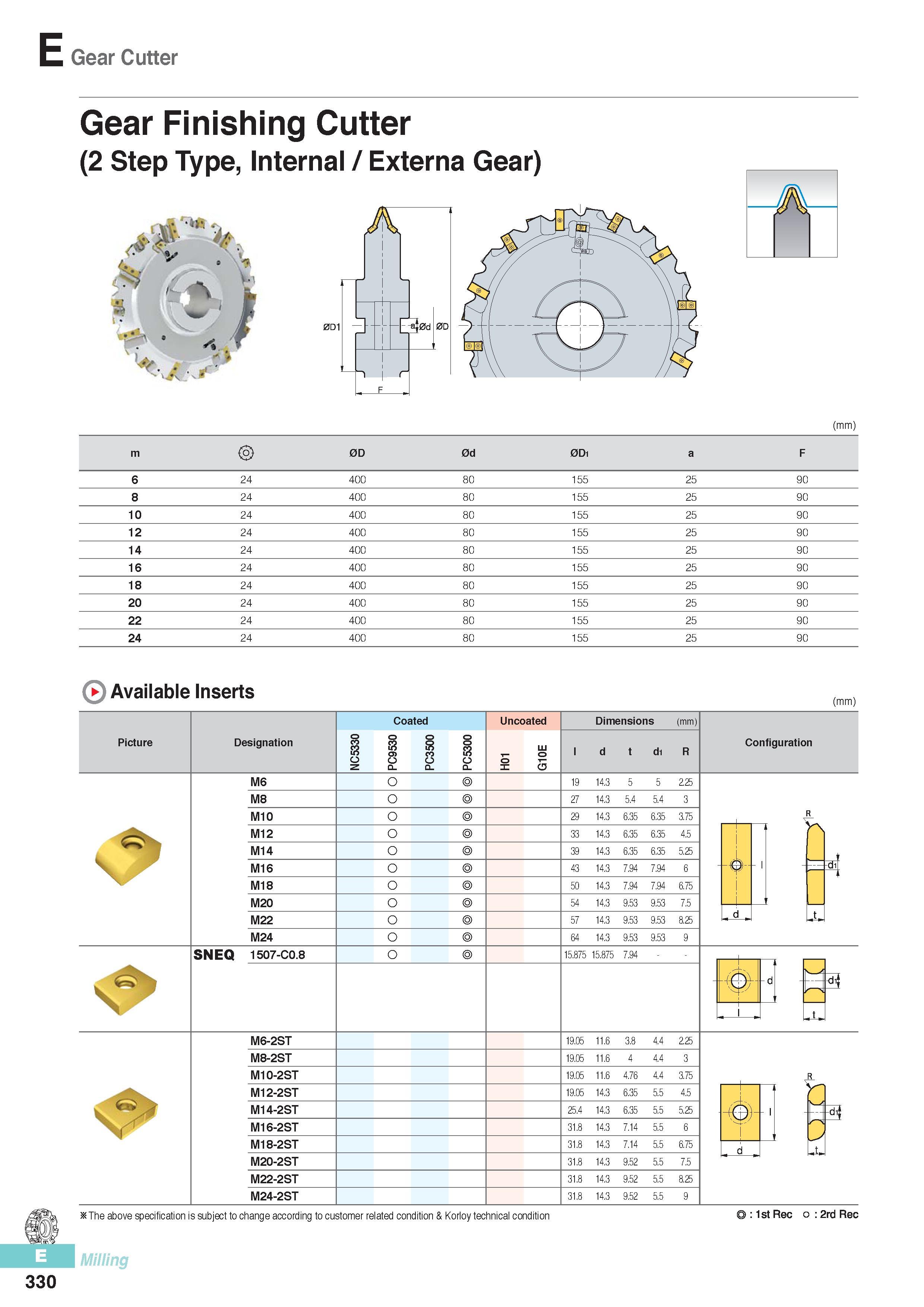 717 Gear Cutter Gear Finishing Cutter (2 Step Type, Internal / Externa Gear) (mm) m 0D 0d 0D1 a F 6 24 400 80 155 25 90 8 24 400 80 155 25 90 10 24 400 80 155 Каталог KORLOY 2016 Металлорежущий инструмент для точения фрезерования сверления и инструментальная станочная оснастка для металлообрабатывающих станков Стр. E330