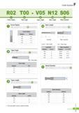 726 Code System R02 T00 - V05 N12 S06 & _10_ Corner Radius Taper Angle Taper Length Neck Length Shank Diameter Corner Radius 2 - 0 -E30- 3(3E Corner Radius Not Каталог KORLOY 2016 Металлорежущий инструмент для точения фрезерования сверления и инструментальная станочная оснастка для металлообрабатывающих станков Стр. F3 ENG