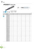 753 I-Max IFE2000-T (Taper Flat) PC220 0D Tolerance 01 0-08 0 08 5-011 5 012 0 020 0 0 - 0 020 0 - 0 025 0 - 0 030 0D 1 - 0d 11 e L (mm) Designation 0D 0d L I Каталог KORLOY 2016 Металлорежущий инструмент для точения фрезерования сверления и инструментальная станочная оснастка для металлообрабатывающих станков Стр. F30 ENG