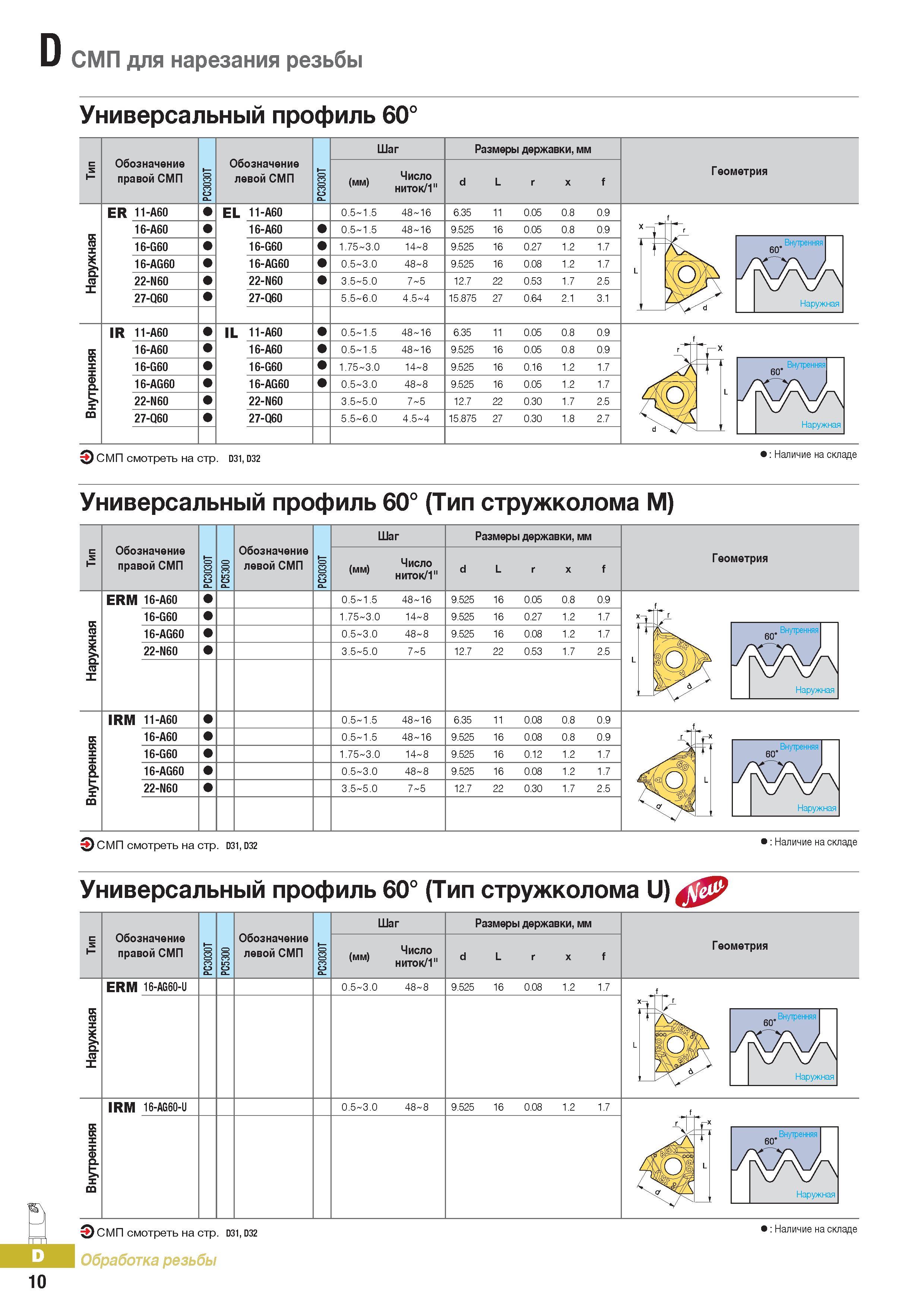 335 СМП Korloy для нарезания резьбы Каталог KORLOY 2016 Металлорежущий инструмент и инструментальная оснастка для токарных фрезерных резьбонарезных сверлильных расточных технологических операций на станках Стр. D10