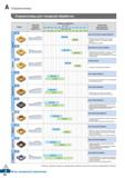 61 Стружколомы Стружколомы для токарной обработки Форма Геометрия передней поверхности Диапазон применения Подача (мм/об) 0 10 0 16 0 Каталог KORLOY 2018 Инструмент и станочная оснастка Фрезы концевые монолитные по металлу Сверла спиральные Токарные расточные державки Цанговые патроны Стр. A50