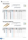 193 Auto tools (тип MSB) Две режущих кромки Одна режущая кромка 0d Минимальный диаметр растачисвания й Общая длина (мм) Параметры режу Каталог KORLOY 2018 Инструмент и станочная оснастка Фрезы концевые монолитные по металлу Сверла спиральные Токарные расточные державки Цанговые патроны Стр. B126