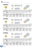 289 Прижим сверху CSKPR/L SPUR (мм) Обозначение 0D Н W L S h K а0 р° а t V СМП CSKPR/L 10СА-09 40 15 11 50 14 10 8 6 0 20 5 20 SPDR090 Каталог KORLOY 2018 Инструмент и станочная оснастка Фрезы концевые монолитные по металлу Сверла спиральные Токарные расточные державки Цанговые патроны Стр. B222