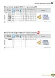 372 СМП для нарезания резьбы Метрический профиль ISO (Тип стружколома М) Обозначение правой СМП Обозначение левой СМП Шаг (мм) Размеры Каталог KORLOY 2018 Инструмент и станочная оснастка Фрезы концевые монолитные по металлу Сверла спиральные Токарные расточные державки Цанговые патроны Стр. D15