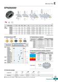 480 Mill-max Plus EPN(M)5000+ 0D1 AA 75° AR: 7° RR: 0° (mm) Обозначение 0D 0D1 0D2 0d a b E F ap Рис EPN 5080R/L+ 5 80 91 60 25 4 (27) Каталог KORLOY 2018 Инструмент и станочная оснастка Фрезы концевые монолитные по металлу Сверла спиральные Токарные расточные державки Цанговые патроны Стр. E49