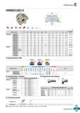 694 Фрезы Korloy HRMDouble HRMDC(M)13 Каталог KORLOY 2018 Инструмент и станочная оснастка Фрезы концевые монолитные по металлу Сверла спиральные Токарные расточные державки Цанговые патроны Стр. E263