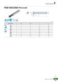 922 PCD Endmill F PDE1000 2000 (Плоская) 0D It - 0d rO 2 (6) i L DP200 (мм) Обозначение 0D 0d I L PDE 1040 4 6 15 45 ft 1050 5 6 15 50 Каталог KORLOY 2018 Инструмент и станочная оснастка Фрезы концевые монолитные по металлу Сверла спиральные Токарные расточные державки Цанговые патроны Стр. F101