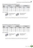 924 Техническое описание Brazed Endmill Рекомендуемые режимы резания (ZSE200 Плоская) Материал Режимы резания Диаметр (0) Углеродистые Каталог KORLOY 2018 Инструмент и станочная оснастка Фрезы концевые монолитные по металлу Сверла спиральные Токарные расточные державки Цанговые патроны Стр. F103