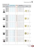 936 Многогранные сменные режущие пластины для сверления Каталог KORLOY 2018 Инструмент и станочная оснастка Фрезы концевые монолитные по металлу Сверла спиральные Токарные расточные державки Цанговые патроны Стр. G5