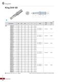 945 G King Drill King Drill-3D (mm) Обозначение 0D 0d, 0d2 1, L СМП Винт Ключ K3D 12020-04 12 0 20 25 39 50 103 12220-04 12 2 20 25 39 Каталог KORLOY 2018 Инструмент и станочная оснастка Фрезы концевые монолитные по металлу Сверла спиральные Токарные расточные державки Цанговые патроны Стр. G14