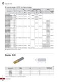 973 G Center Drill Комплектующие of WPDC Тип Сверла сборные СМП Сверло центровочное Кассета Обозначение 0D смп Винт Ключ У Сверло цент Каталог KORLOY 2018 Инструмент и станочная оснастка Фрезы концевые монолитные по металлу Сверла спиральные Токарные расточные державки Цанговые патроны Стр. G42