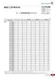 992 Mach Solid Drill MSD-OP M K N) 0d Терминология P M К N Сплав PC205F FG2 Точность (диаметр сверла) h7 Точностнрметрхвостовш h6 Угол Каталог KORLOY 2018 Инструмент и станочная оснастка Фрезы концевые монолитные по металлу Сверла спиральные Токарные расточные державки Цанговые патроны Стр. G61