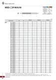 993 Mach Solid Drill MSD-OP M K N) -ф 0d Терминология P M K N Сплав PC205F FG2 Точность (диаметр сверла) h7 Точность (диаметр хвостови Каталог KORLOY 2018 Инструмент и станочная оснастка Фрезы концевые монолитные по металлу Сверла спиральные Токарные расточные державки Цанговые патроны Стр. G62