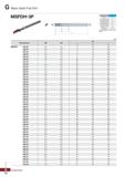 1003 Mach Solid Flat Drill MSFDH-3P 0d -0dj 1 L 2 Терминология P Сплав PC325U Точность (диаметрсверла) H7 Точность диаметрхвостовика h6 Каталог KORLOY 2018 Инструмент и станочная оснастка Фрезы концевые монолитные по металлу Сверла спиральные Токарные расточные державки Цанговые патроны Стр. G72