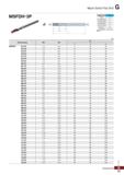1004 Mach Solid Flat Drill MSFDH-3P 0Dj- < чх- -0dj 2 L Терминология P Сплав PC325U Точность (диаметр сверла) H7 Точность диаметрхвогто Каталог KORLOY 2018 Инструмент и станочная оснастка Фрезы концевые монолитные по металлу Сверла спиральные Токарные расточные державки Цанговые патроны Стр. G73