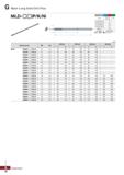 1007 Mach Long Solid Drill Plus MLD-mOP K N) (mm) Обозначение 0D 0d 10P,K,N 15P,K,N 20P,K,N 25P,K,N 1 L 1 L 1 L 1 L MLD 0300N-nDP,K,N 3 Каталог KORLOY 2018 Инструмент и станочная оснастка Фрезы концевые монолитные по металлу Сверла спиральные Токарные расточные державки Цанговые патроны Стр. G76