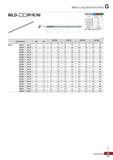 1008 Mach Long Solid Drill Plus MLD-IIOP K N) Терминология I K N Сплав PC215G PC315G FG2 Точность (диаметр сверла) h7 Точностыдиаметрхв Каталог KORLOY 2018 Инструмент и станочная оснастка Фрезы концевые монолитные по металлу Сверла спиральные Токарные расточные державки Цанговые патроны Стр. G77