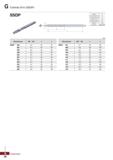 1019 G Carbide Drill (SSDP) SSDP Покрытие X Точность (диаметра рабочей части) h7 Точность (диаметрахвостовика) h7 Двойной уголвплане 11 Каталог KORLOY 2018 Инструмент и станочная оснастка Фрезы концевые монолитные по металлу Сверла спиральные Токарные расточные державки Цанговые патроны Стр. G88