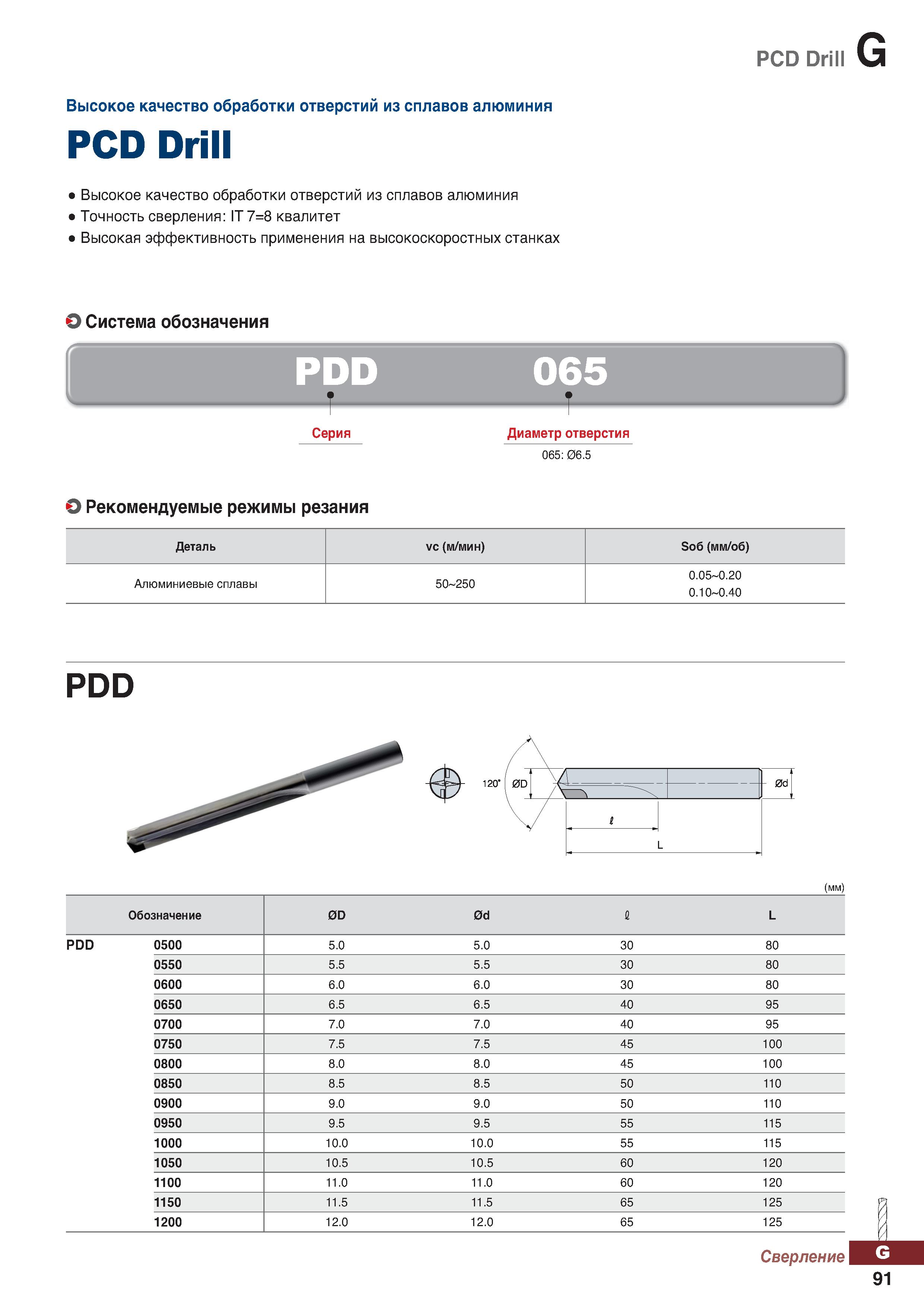 1022 Сверла Korloy по металлу PCD Drill Высокое качество обработки отверстий из сплавов алюминия Каталог KORLOY 2018 Инструмент и станочная оснастка Фрезы концевые монолитные по металлу Сверла спиральные Токарные расточные державки Цанговые патроны Стр. G91