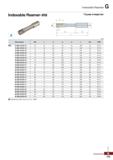 1034 Indexable Reamer Indexable Reamer- irb ГлУхие ePc n (mm) Обозначение 0D 1 Й1 12 Й3 L 0d СМП IRB 10 000-16125-15 10 15 30 75 45 125 Каталог KORLOY 2018 Инструмент и станочная оснастка Фрезы концевые монолитные по металлу Сверла спиральные Токарные расточные державки Цанговые патроны Стр. G103