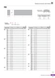 1046 Прямоугольные заготовки RB +0 3 W +0 3 т° L Допускаемая неплоскостность L F-max Длина Поле допуска 30 + 1 0 - 0 0 15 31 50 + 1 5 - Каталог KORLOY 2018 Инструмент и станочная оснастка Фрезы концевые монолитные по металлу Сверла спиральные Токарные расточные державки Цанговые патроны Стр. H5