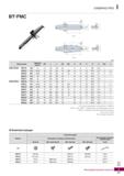 1134 DAMPING PRO BT-FMC (mm) Обозначение Диаметр фрезы 0D L Li 0С 0С2 H W K G А Рис а KDP-BT40- FMC16- 160 40 16 160 133 38 - 17 8 5 М8 Каталог KORLOY 2018 Инструмент и станочная оснастка Фрезы концевые монолитные по металлу Сверла спиральные Токарные расточные державки Цанговые патроны Стр. I77